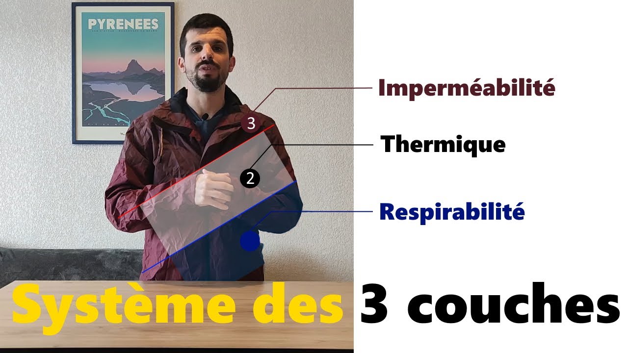 COMMENT S'HABILLER POUR RANDONNER ? | Le système des 3 couches